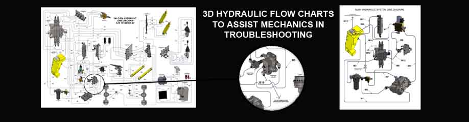 3D MODELLING USED TO PREPARE COMPREHENSIVE FLOW CHARTS WHICH ARE POPULAR FOR TROUBLESHOOTING